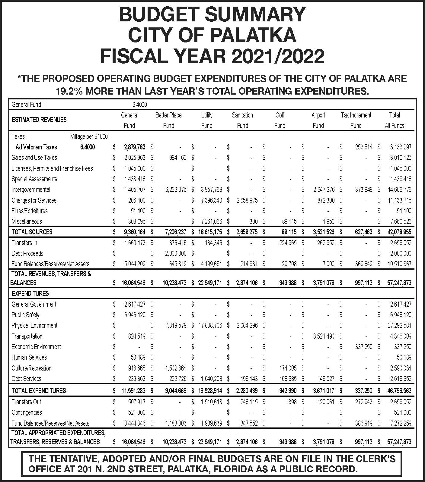 Budget advertisement