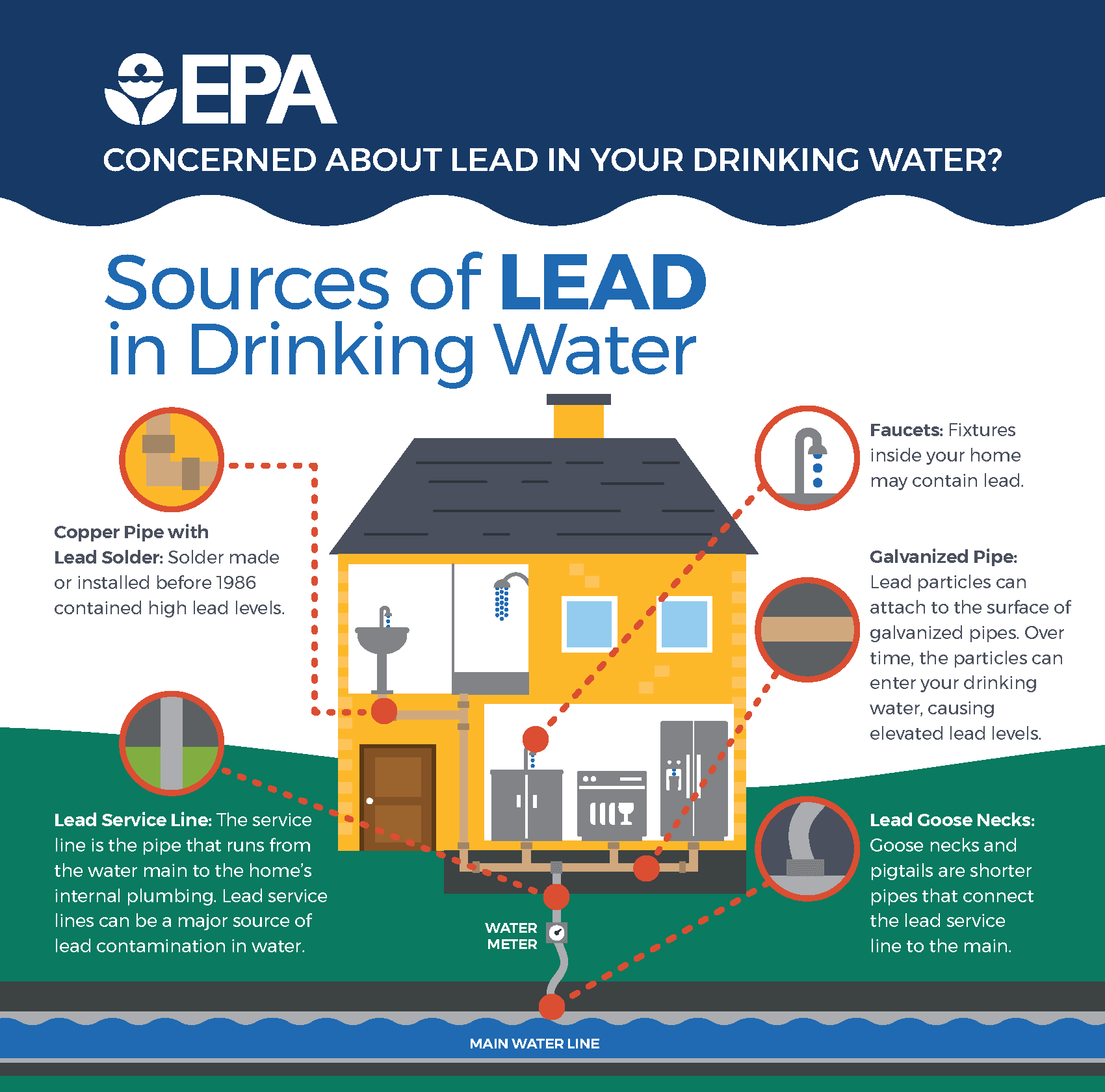Sources_of_Lead_in_Drinking_Water_-_EPA_2017